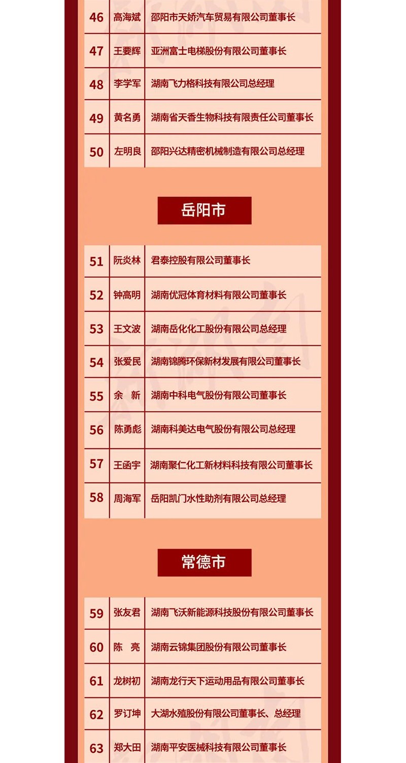 全省表彰！邵陽這些企業和個人獲獎